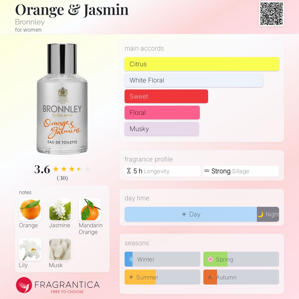 Fragrantica image 5