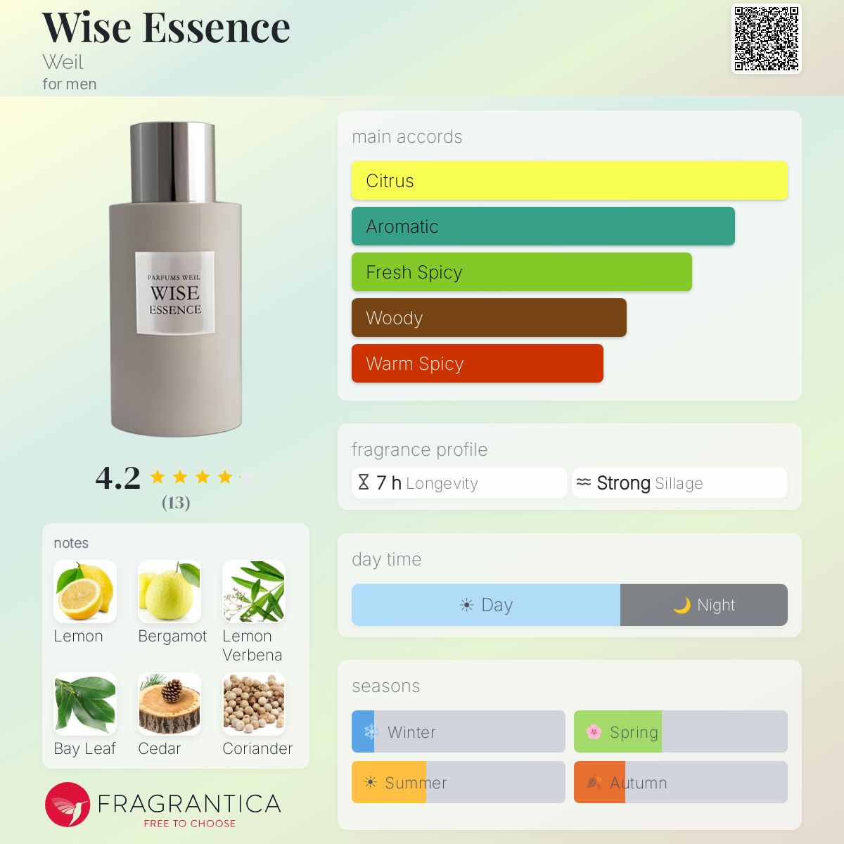 Fragrantica image 5