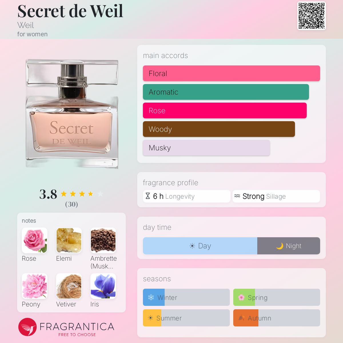 Fragrantica image 5