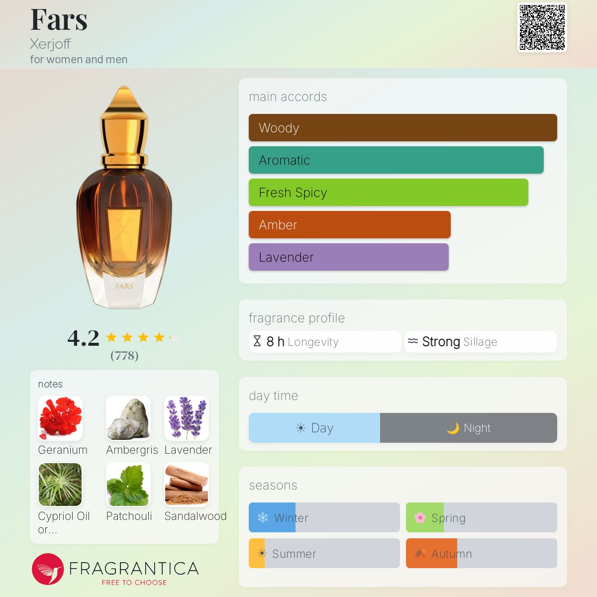 Profile card