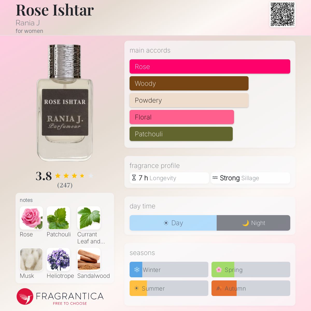 Fragrantica image 5