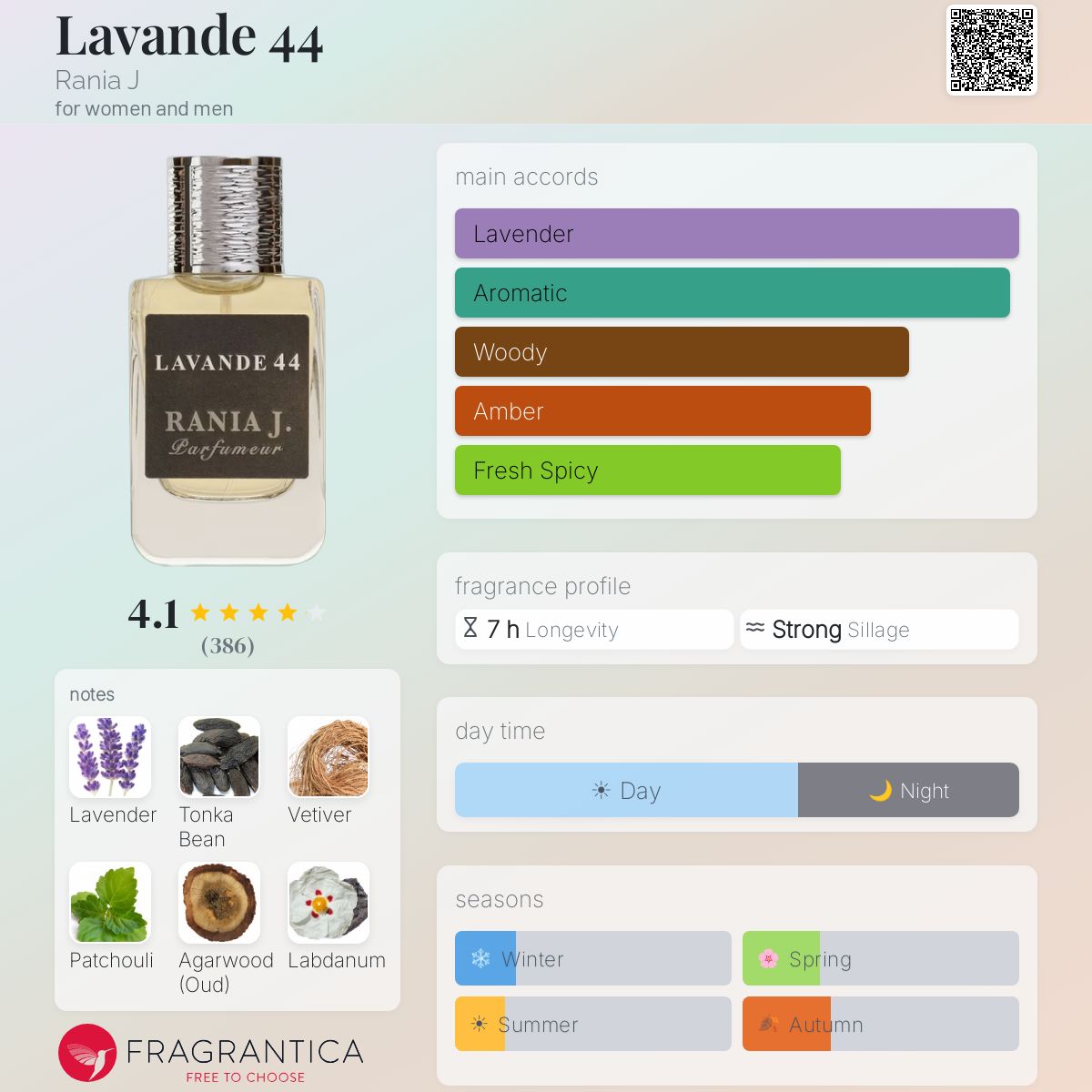 Lavande 44 Rania J perfume - a fragrance for women and men 2012