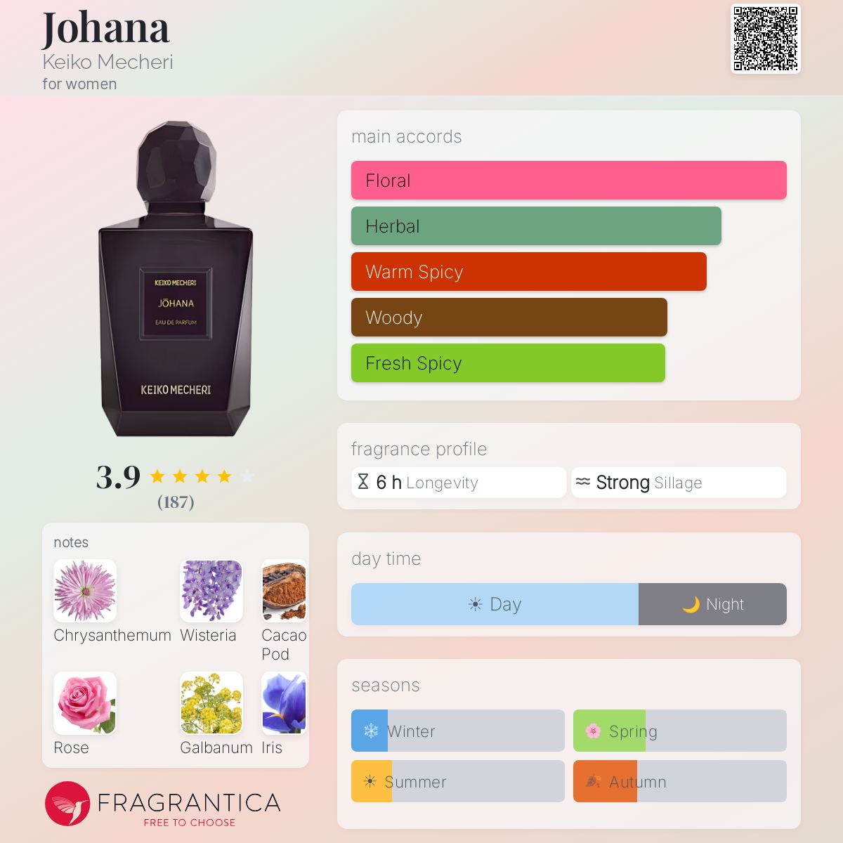 Fragrantica image 5