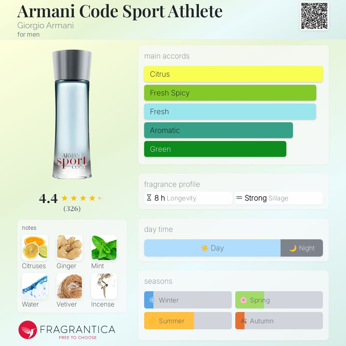 Armani Code Sport Athlete Giorgio Armani cologne - a