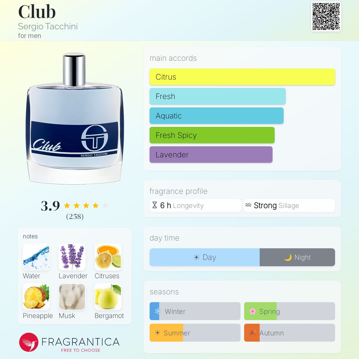 Fragrantica image 5