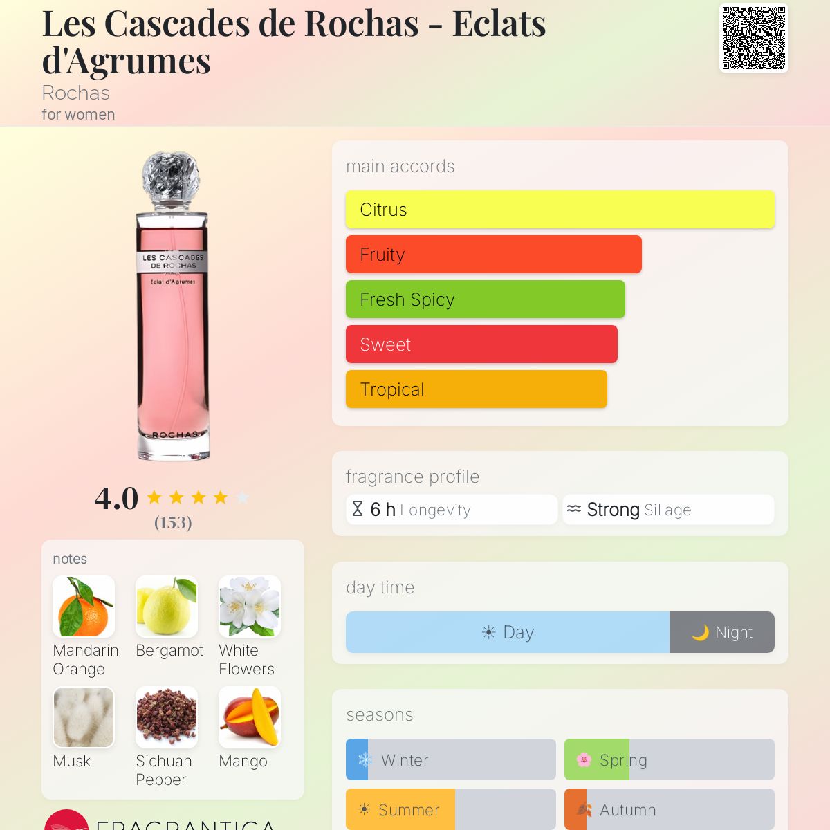 Profile card