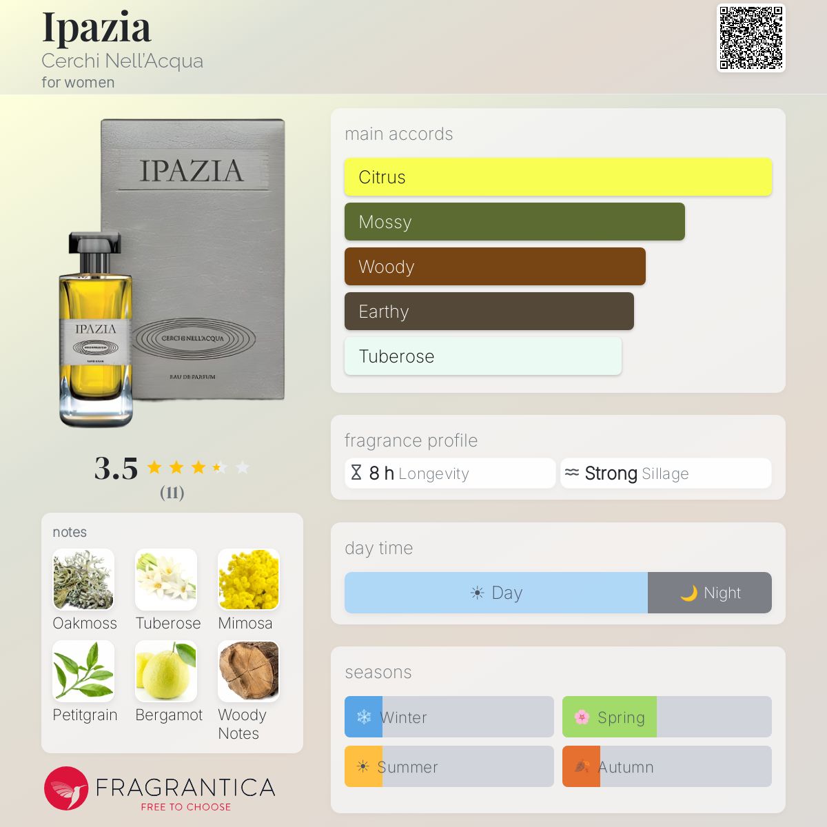 Fragrantica image 5