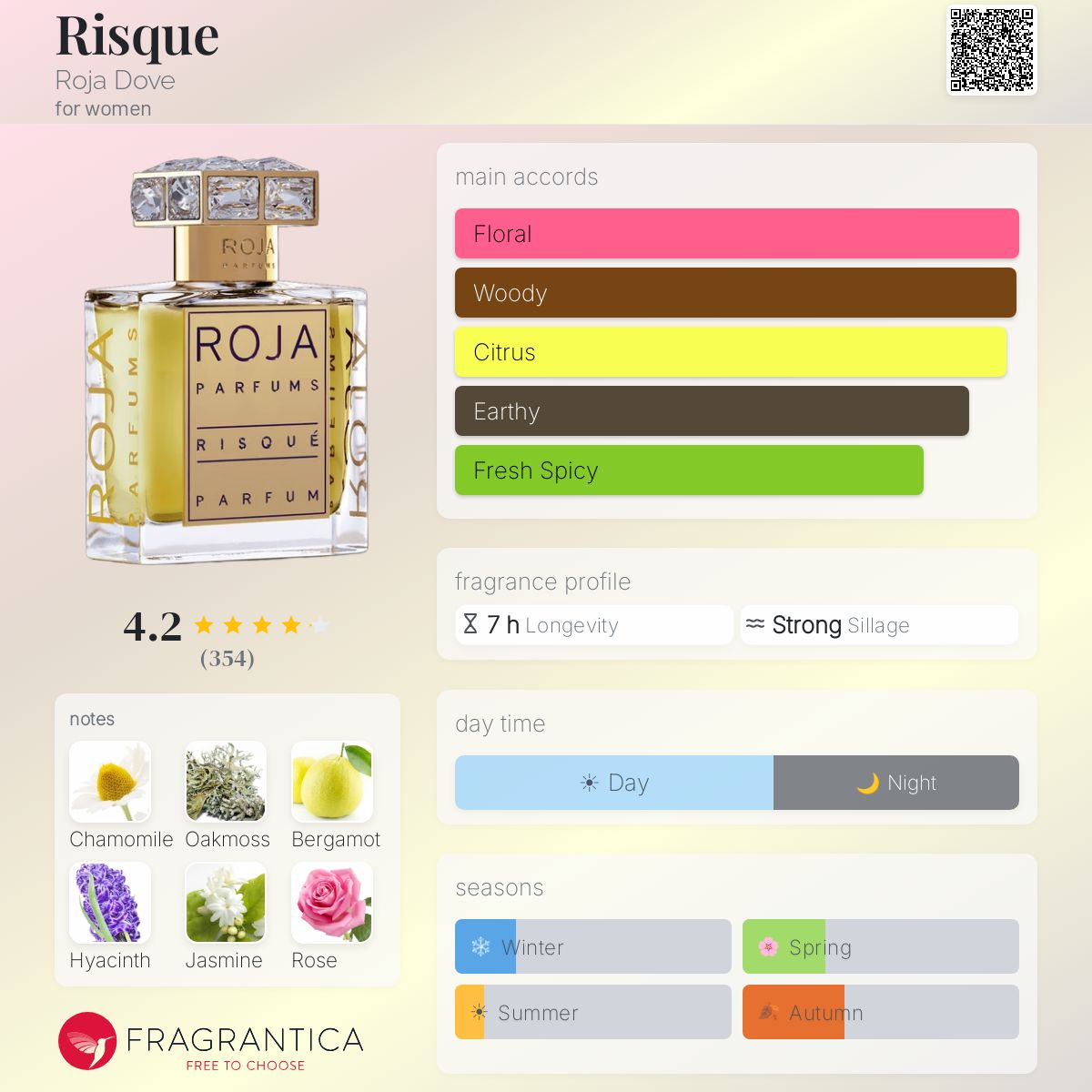 Profile card