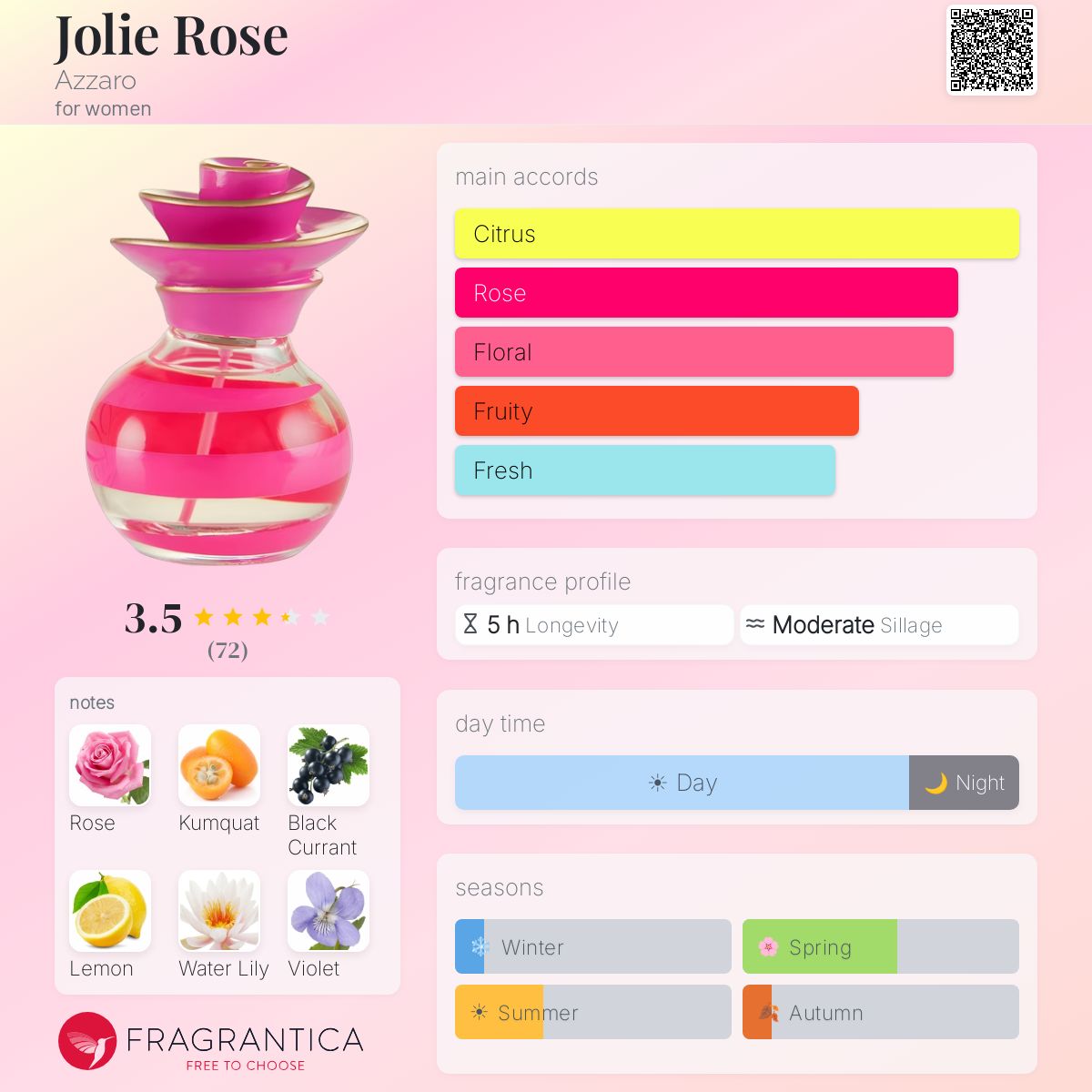 Fragrantica image 5