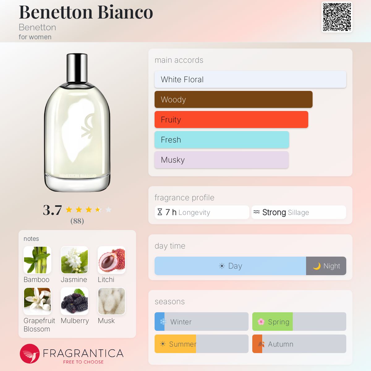 Fragrantica image 5