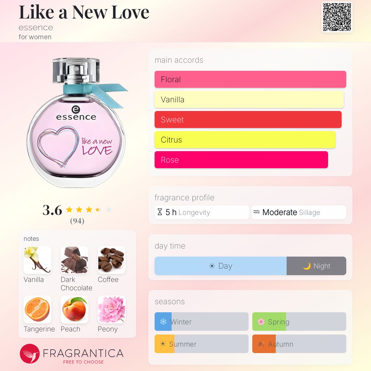 Fragrantica image 5
