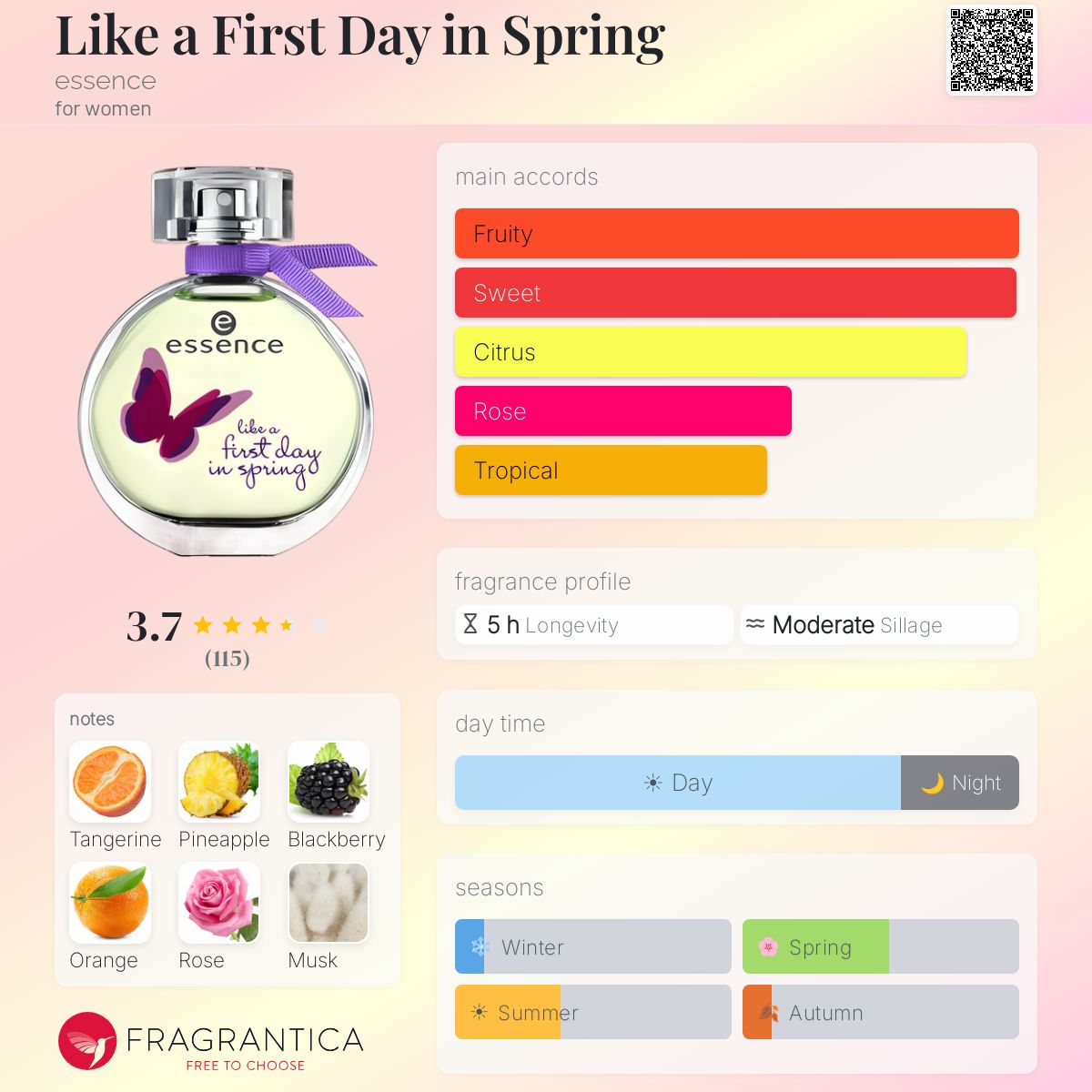 Fragrantica image 5