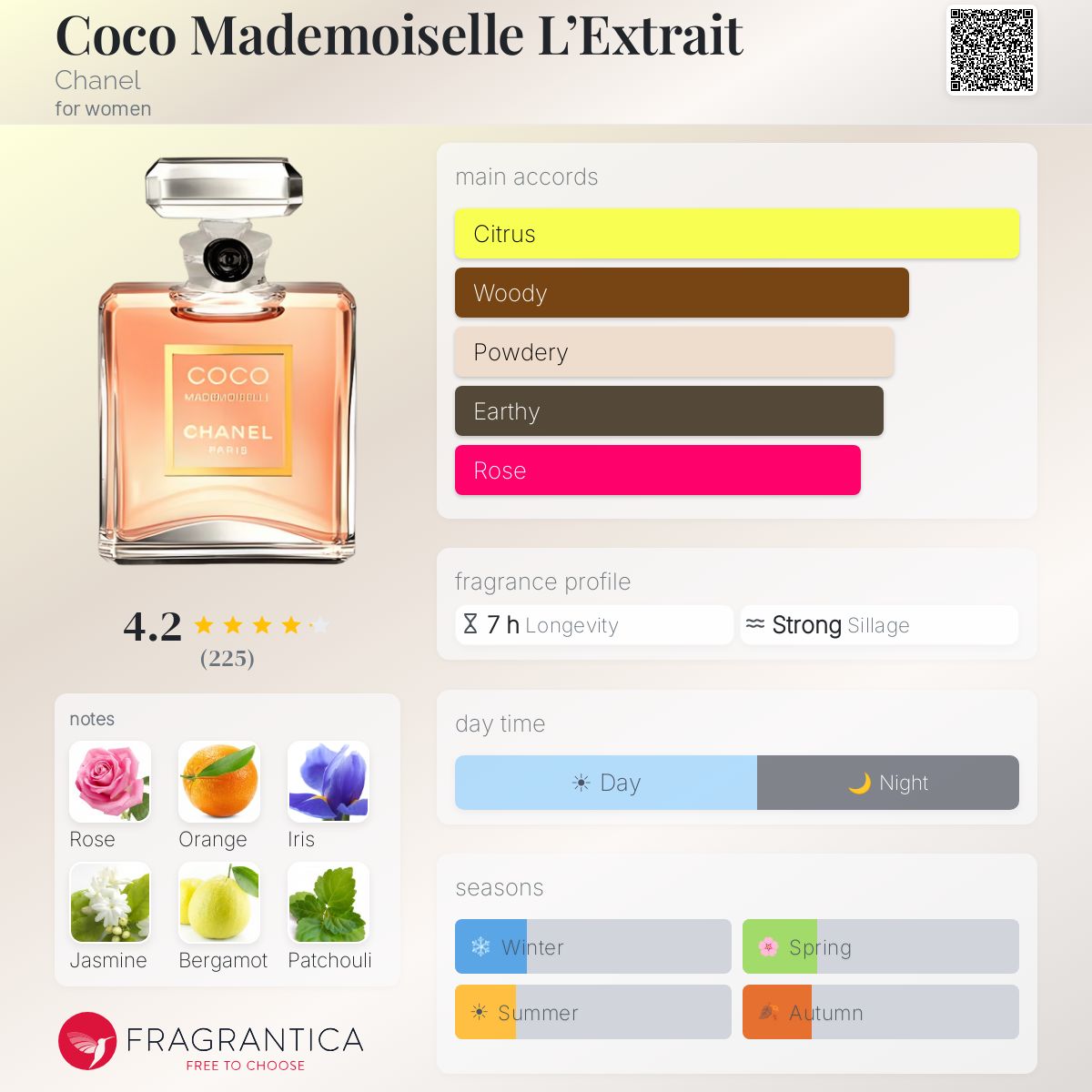 Fragrantica image 5