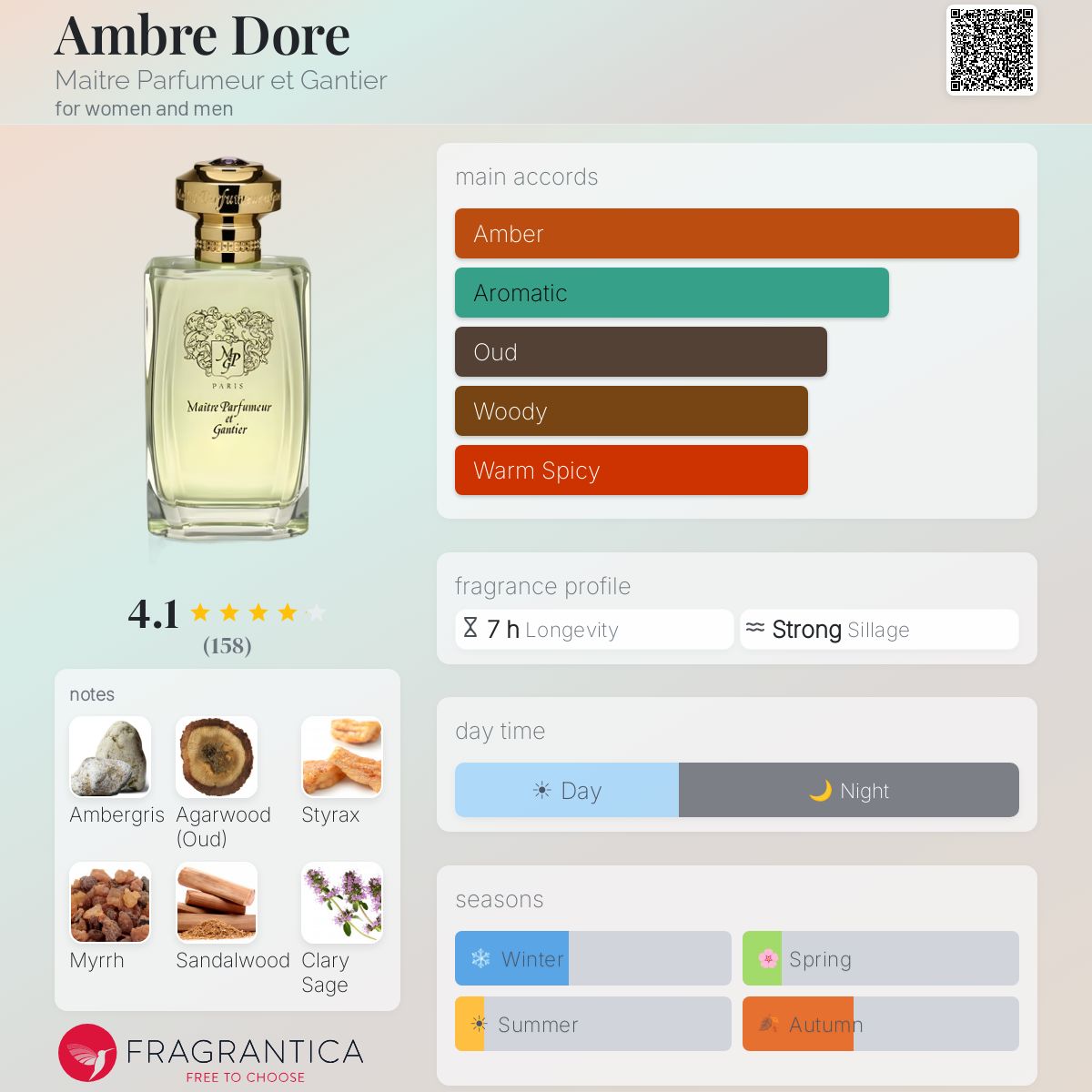 Fragrantica image 5