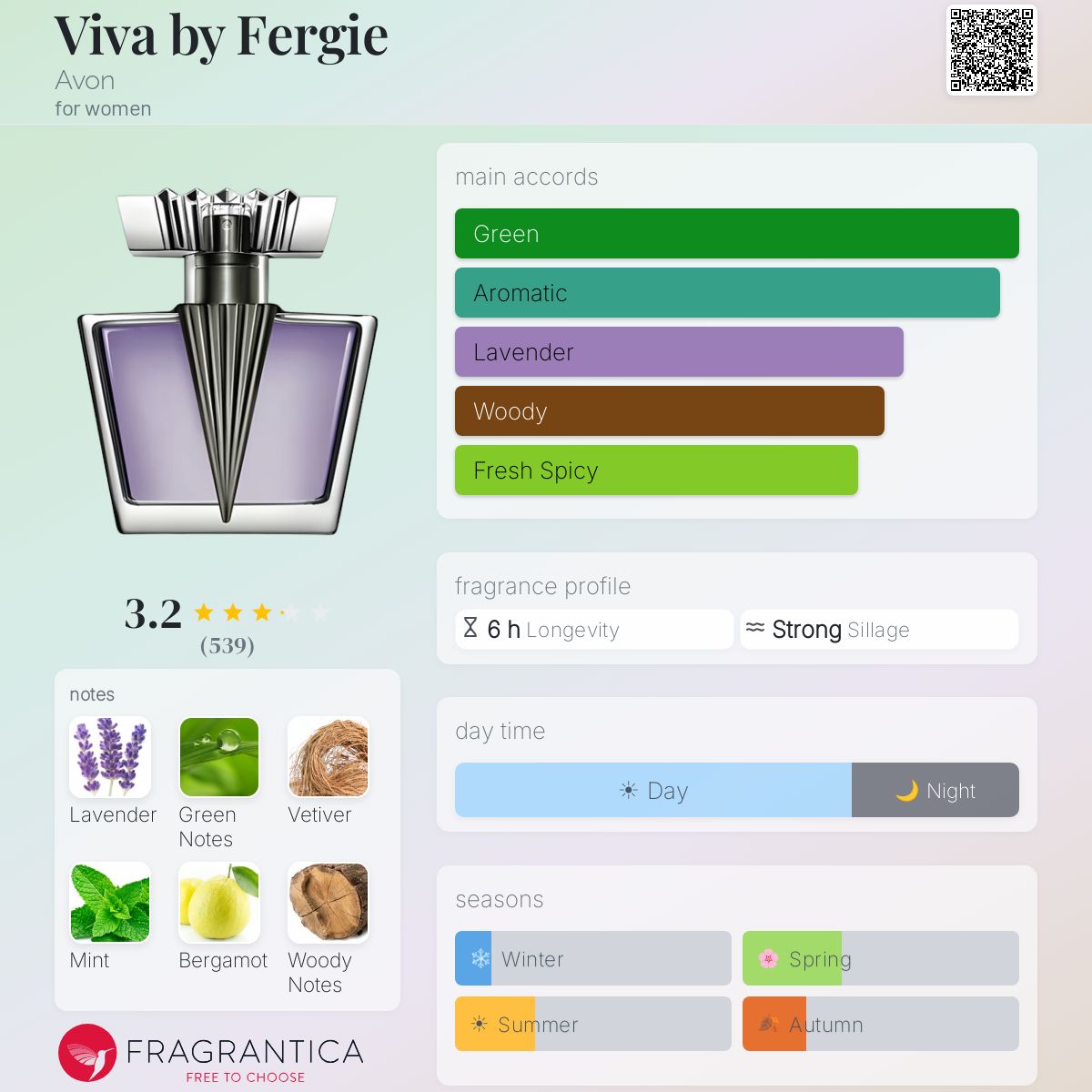 Fragrantica image 5