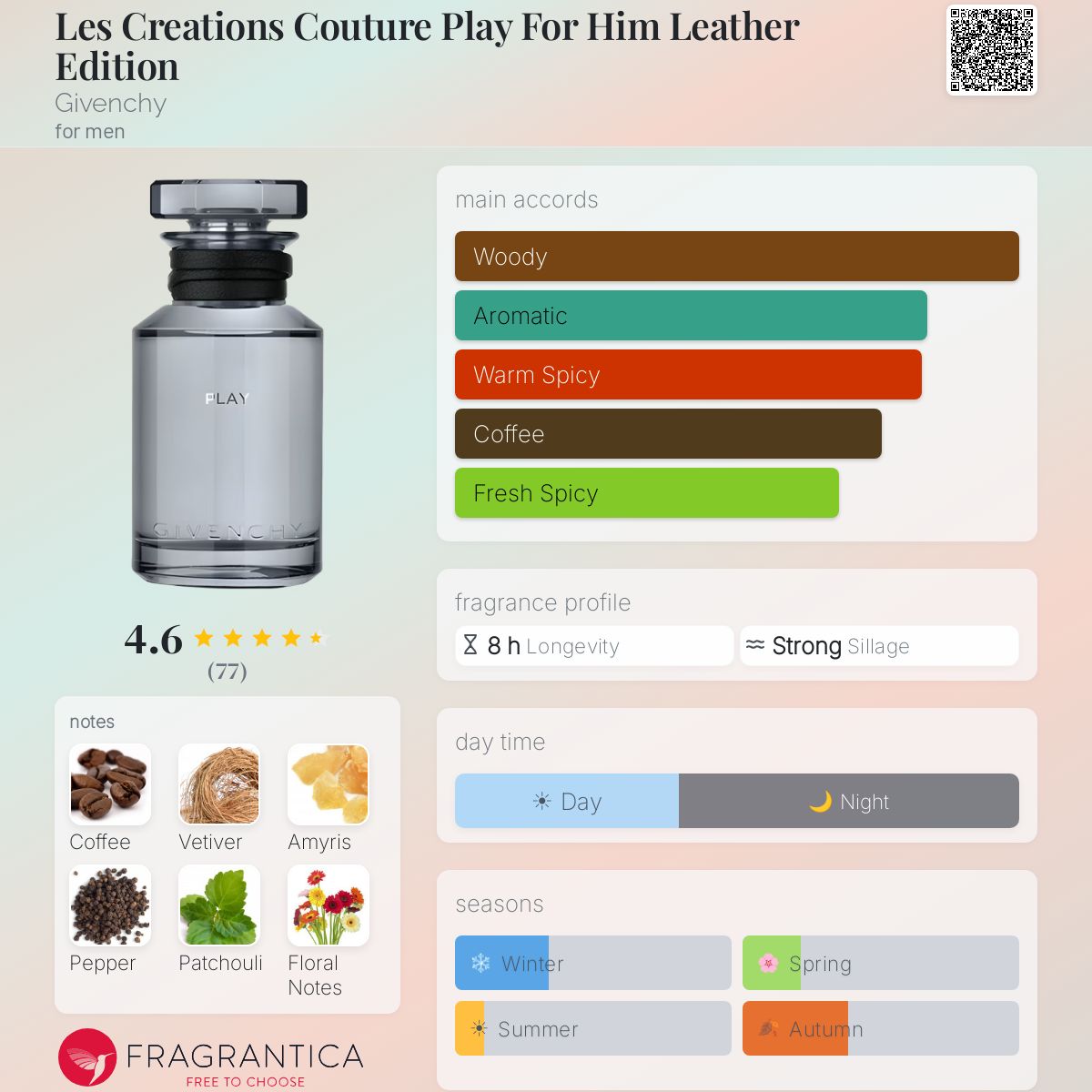 Les Creations Couture Play For Him Leather Edition Givenchy