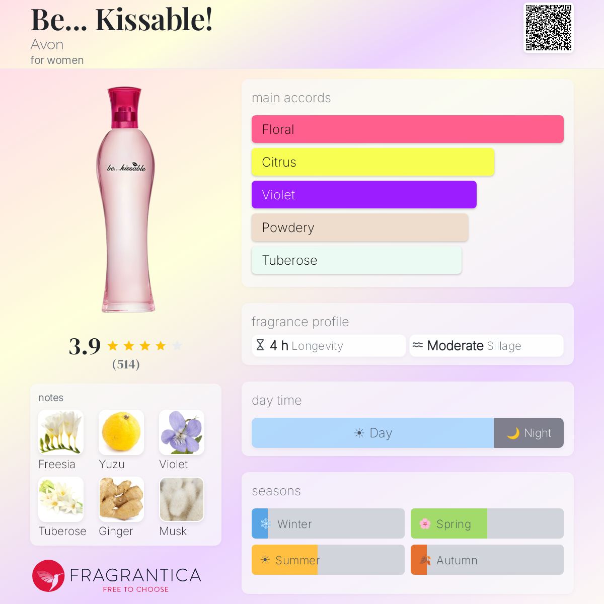 Profile card