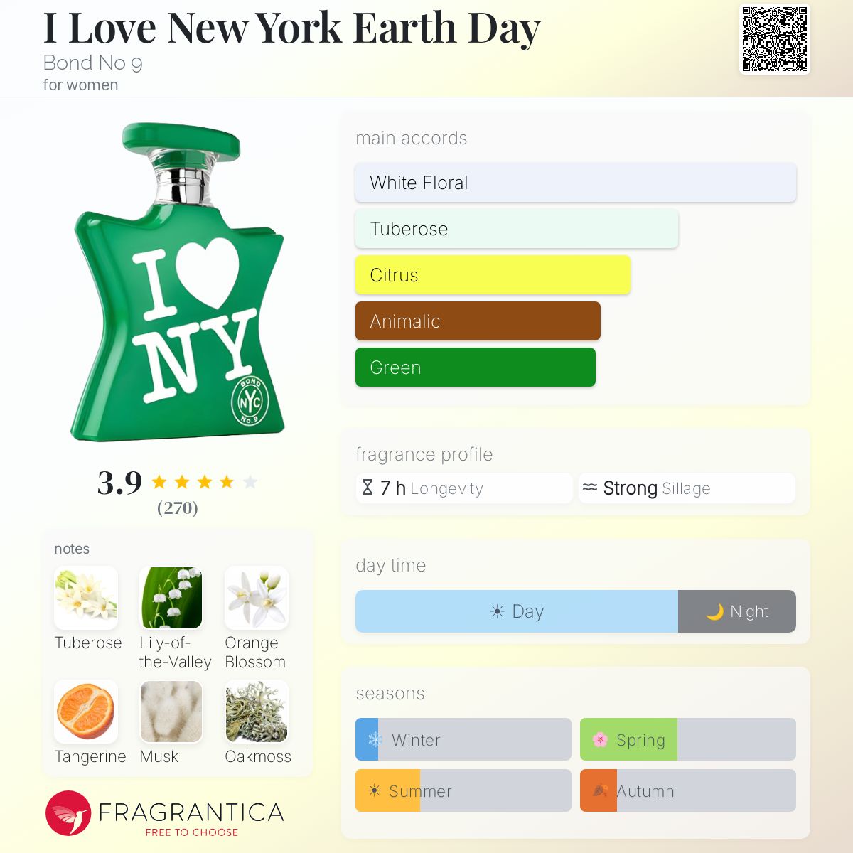 Profile card