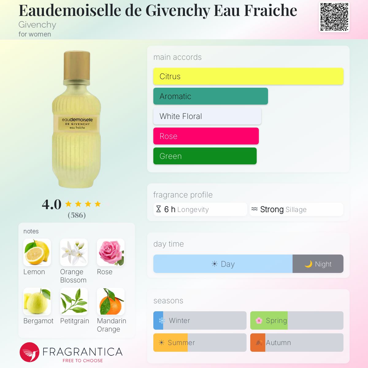 Fragrantica image 5