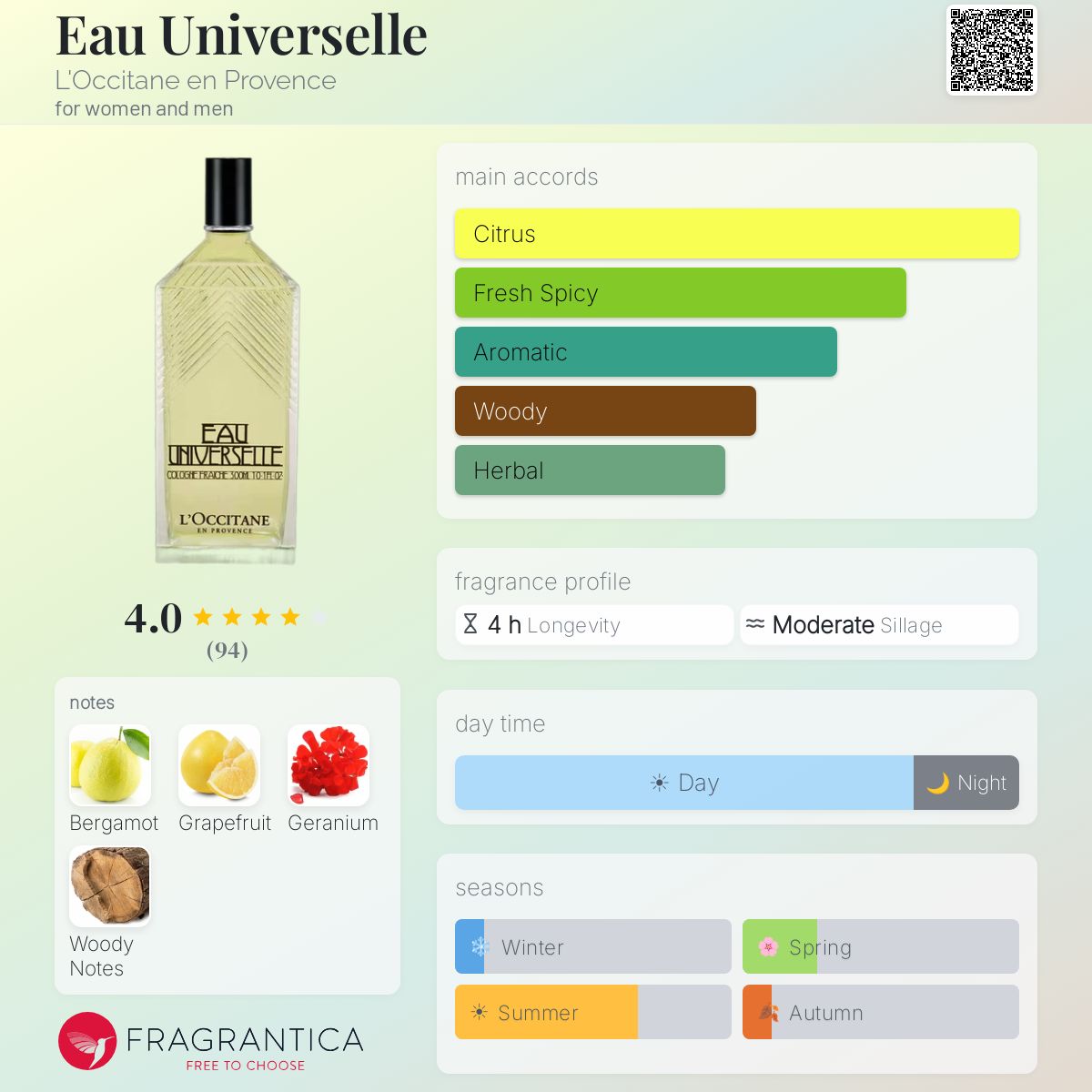 Profile card