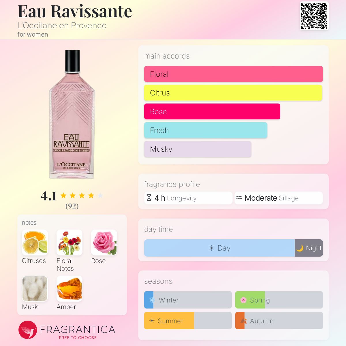 Profile card