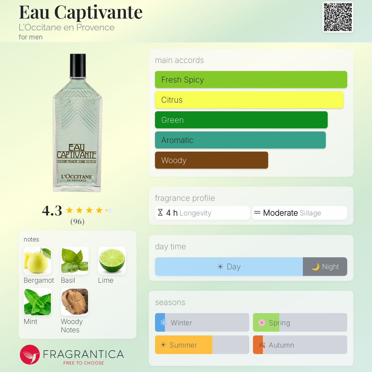 Profile card