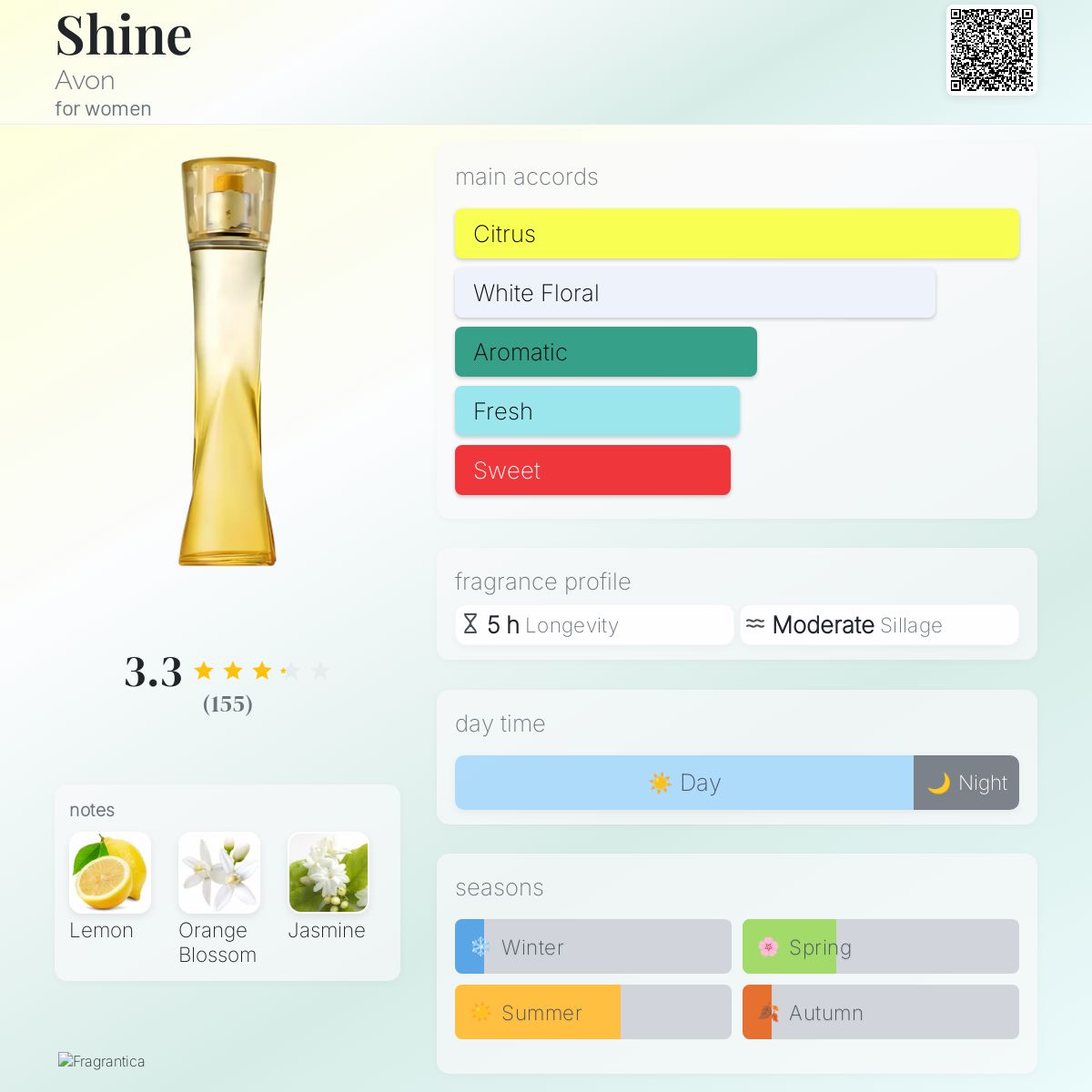 Eau De Avon Perfume Dupe List Avon Perfume Dupes 2025