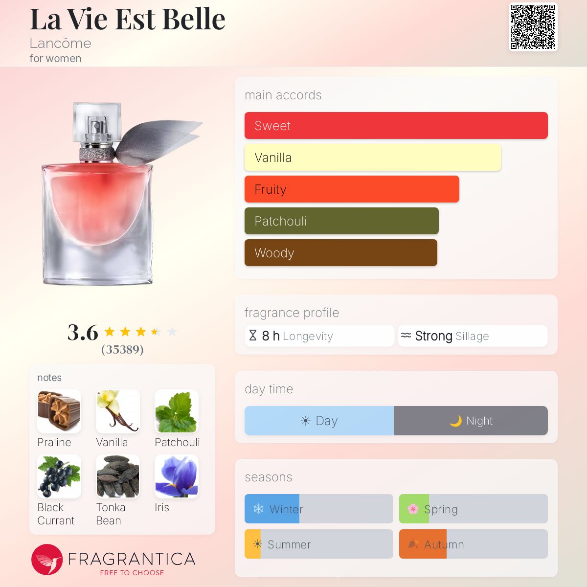 Fragrantica image 5
