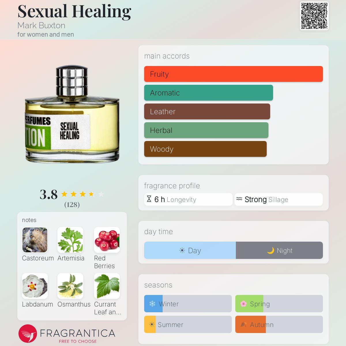 Sexual Healing Mark Buxton perfume - a fragrance for women and men