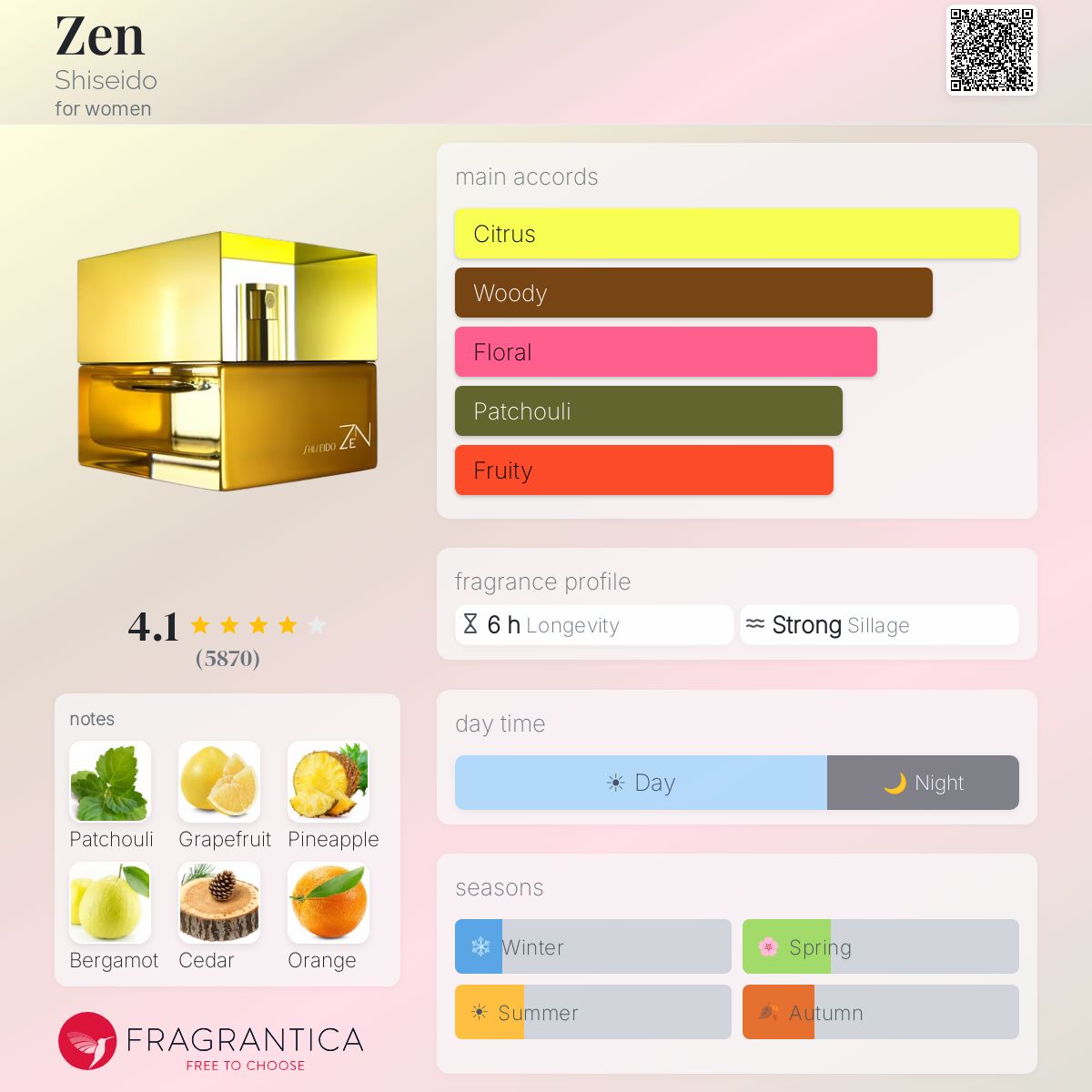 Profile card