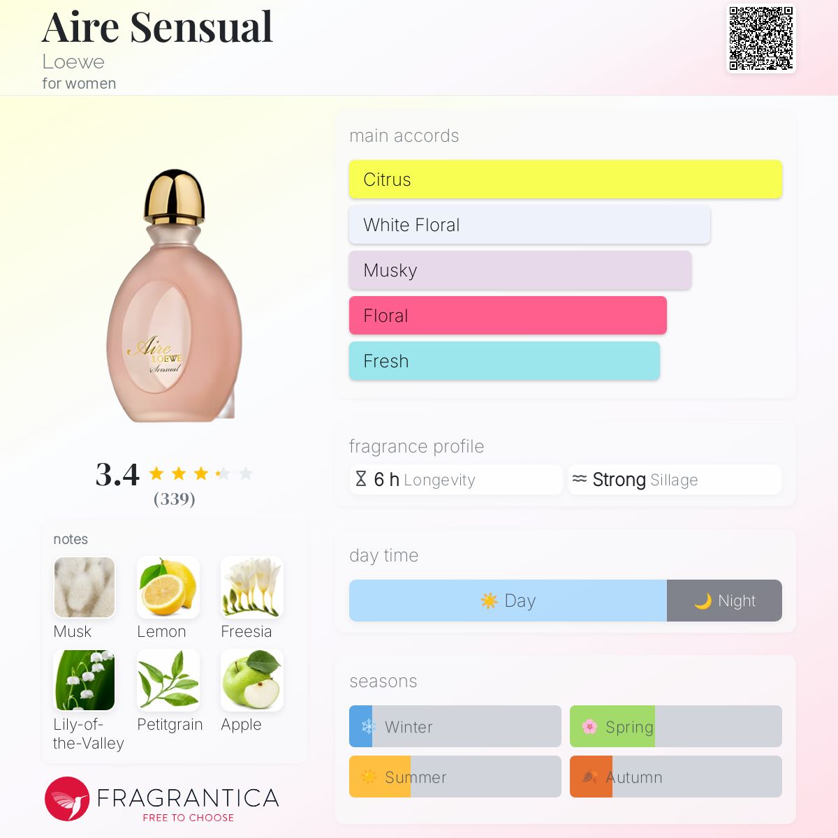 Aire Sensual Loewe perfume - a fragrance for women 2012