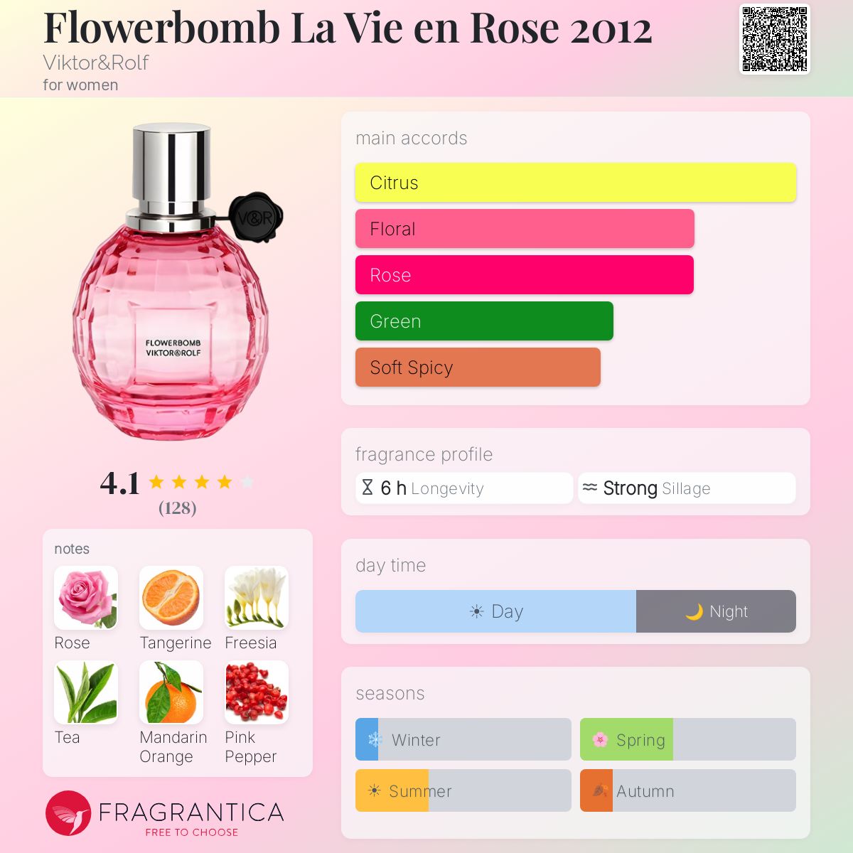 Fragrantica image 5