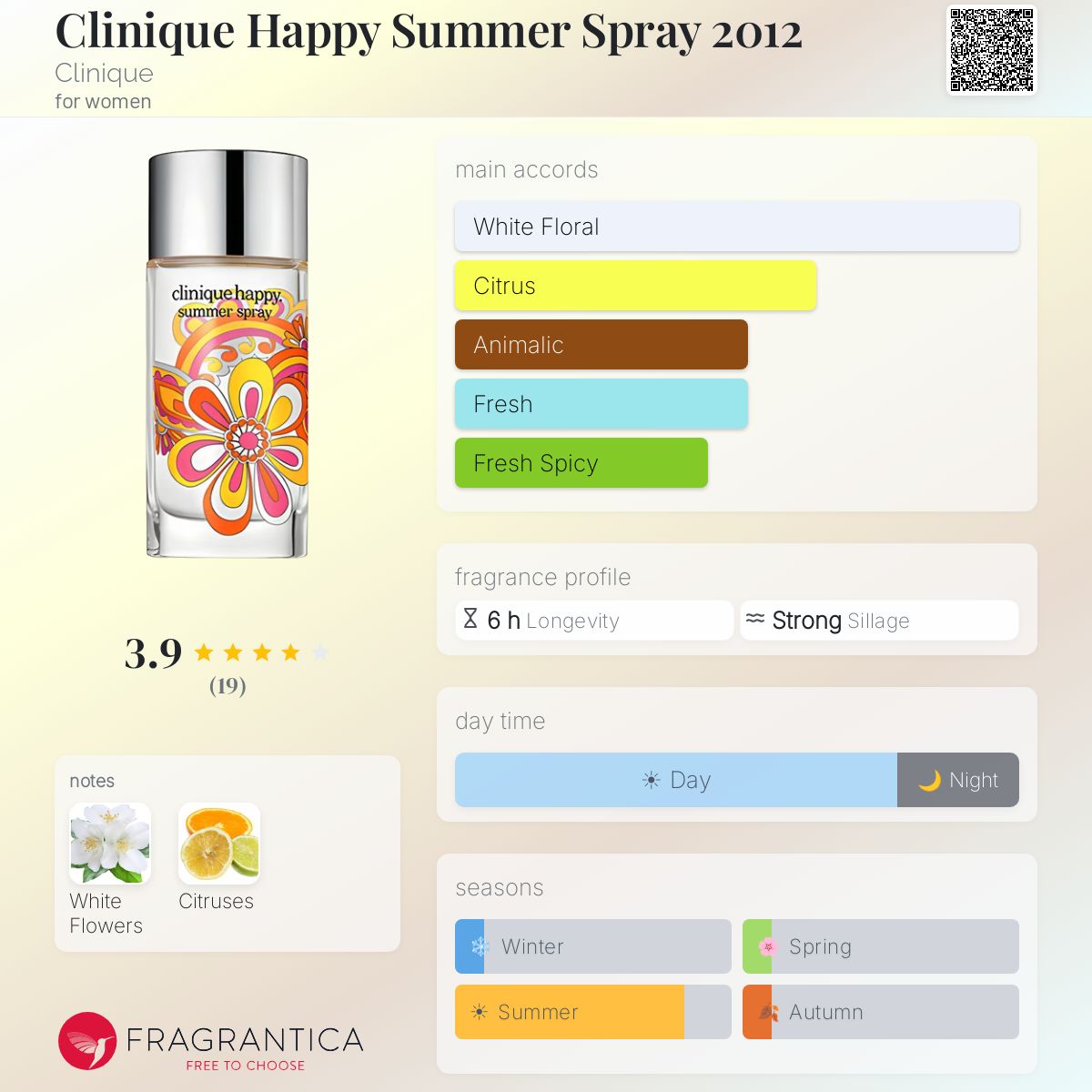 Fragrantica image 5