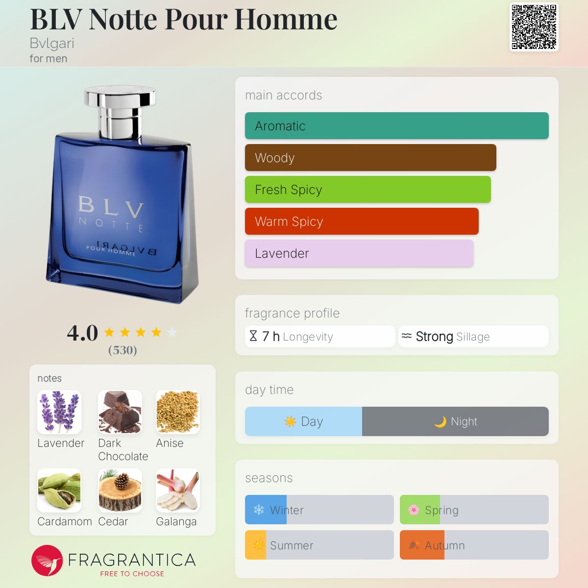 BVLGARI　BLV NOTTE 40ml セット Bvlgari Blv Notte Pour Homme 2 Pcs Set Travel Duo For Men
