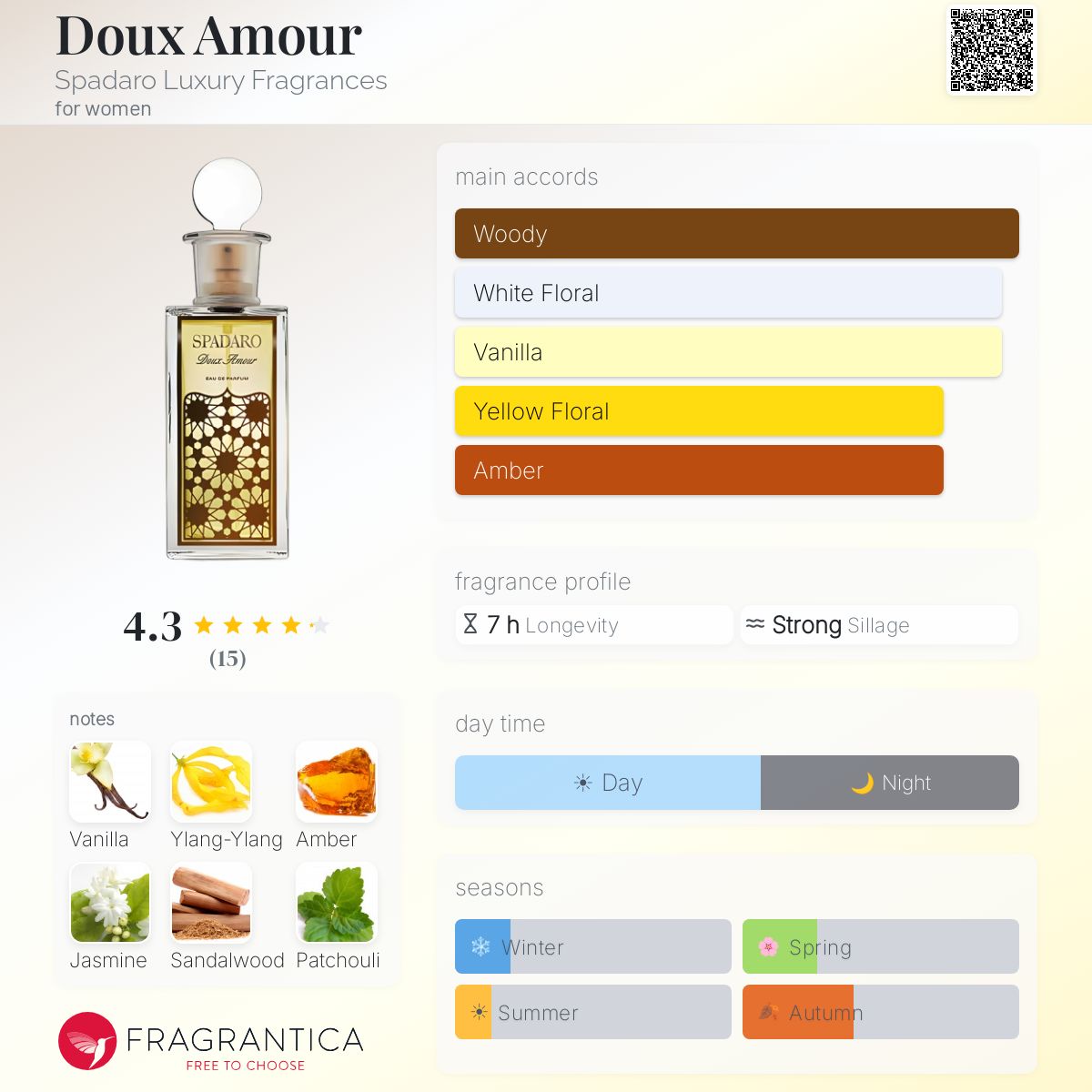 Fragrantica image 5