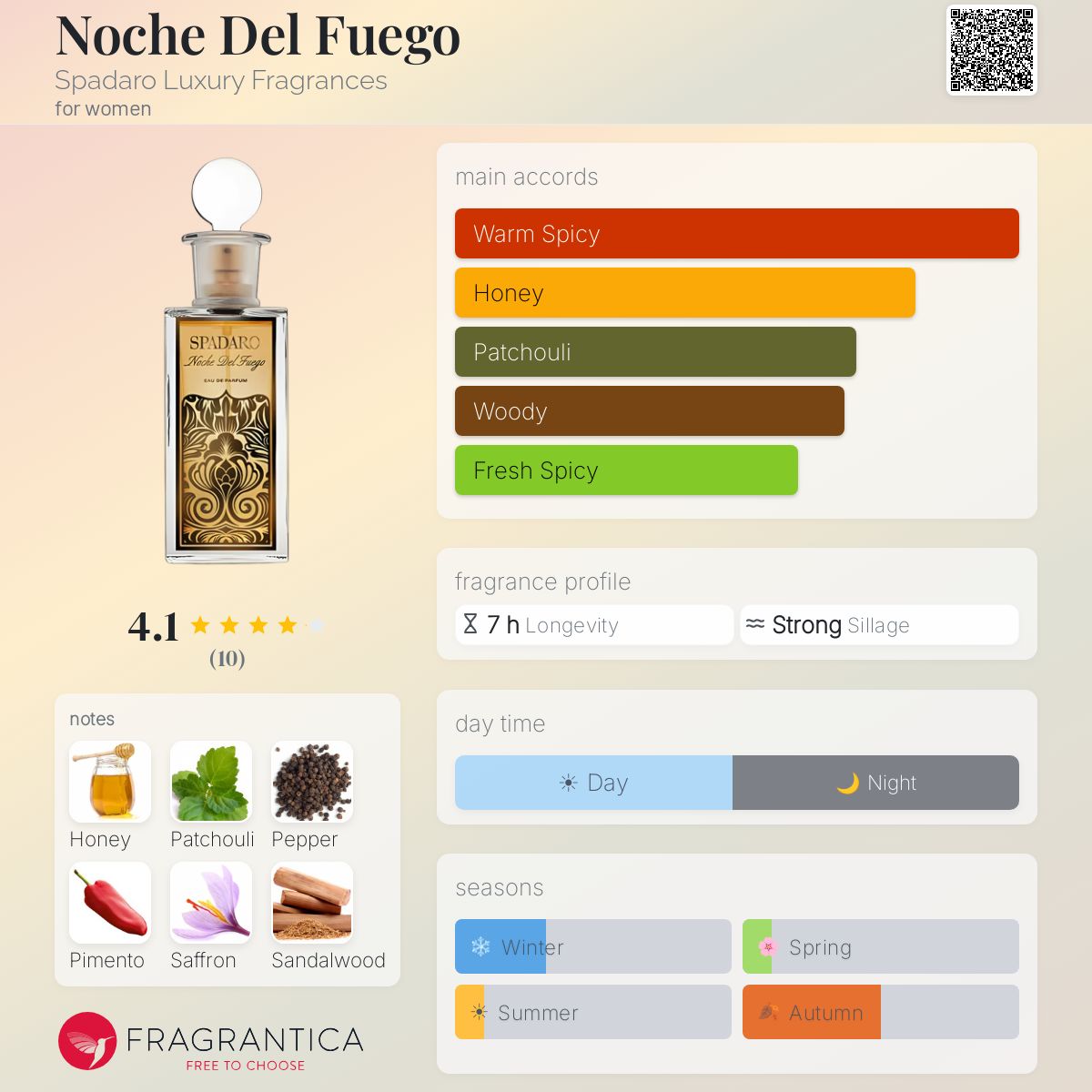 Fragrantica image 5