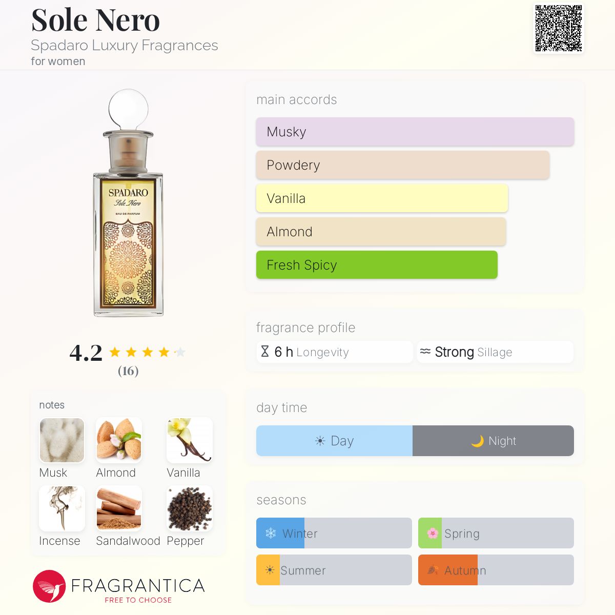 Fragrantica image 5