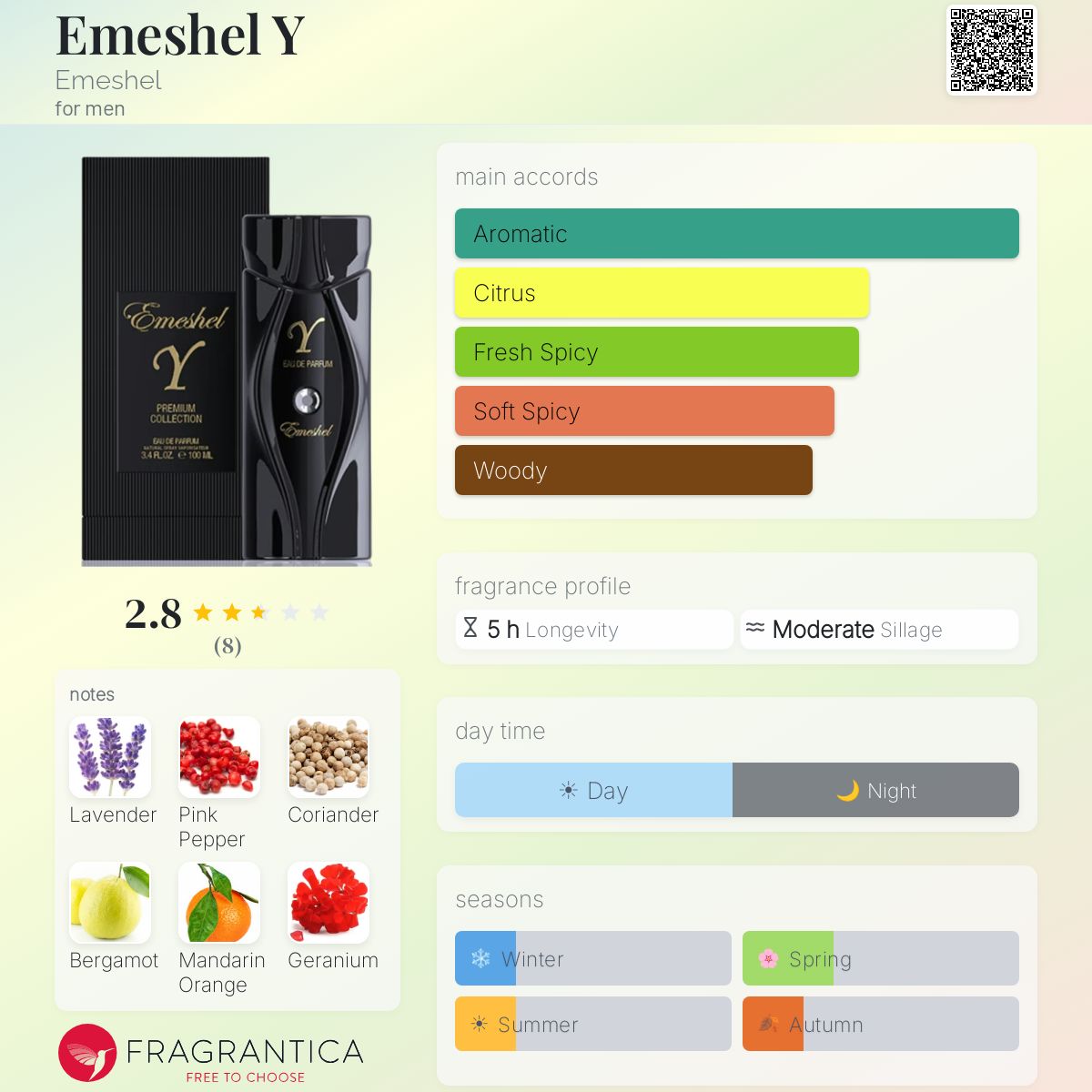 Fragrantica image 5