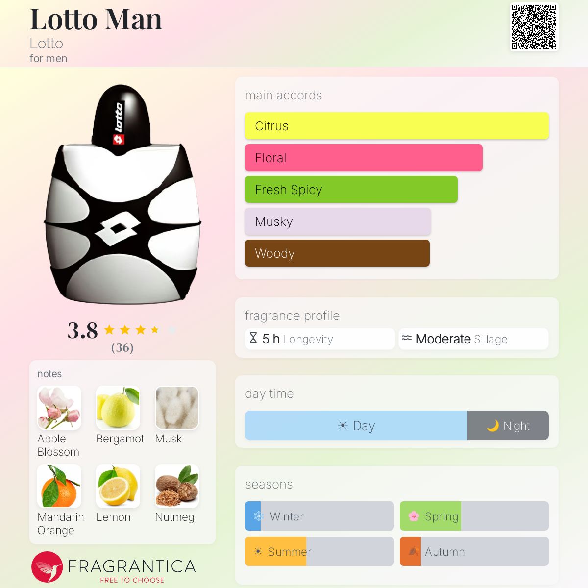 Fragrantica image 5