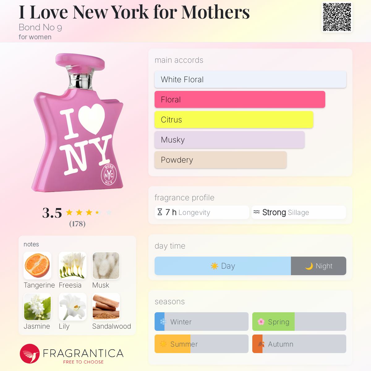 香水(女性用) Bond No. 9 I Love New York Mother's Day Bond No.9 I love NY FOR MOTHERS 1.7ml 0.057 fl.oz. Samples