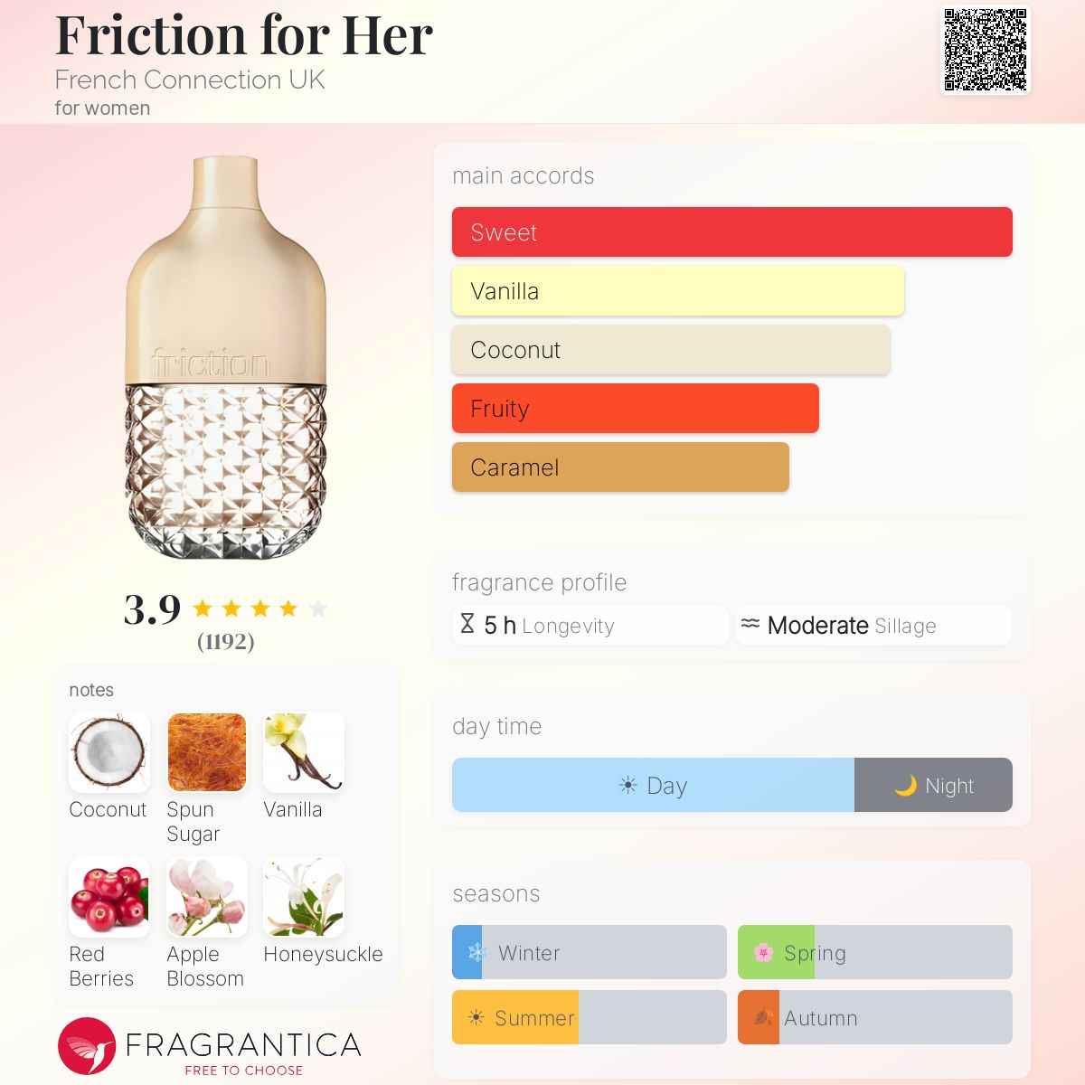 Fragrantica image 5