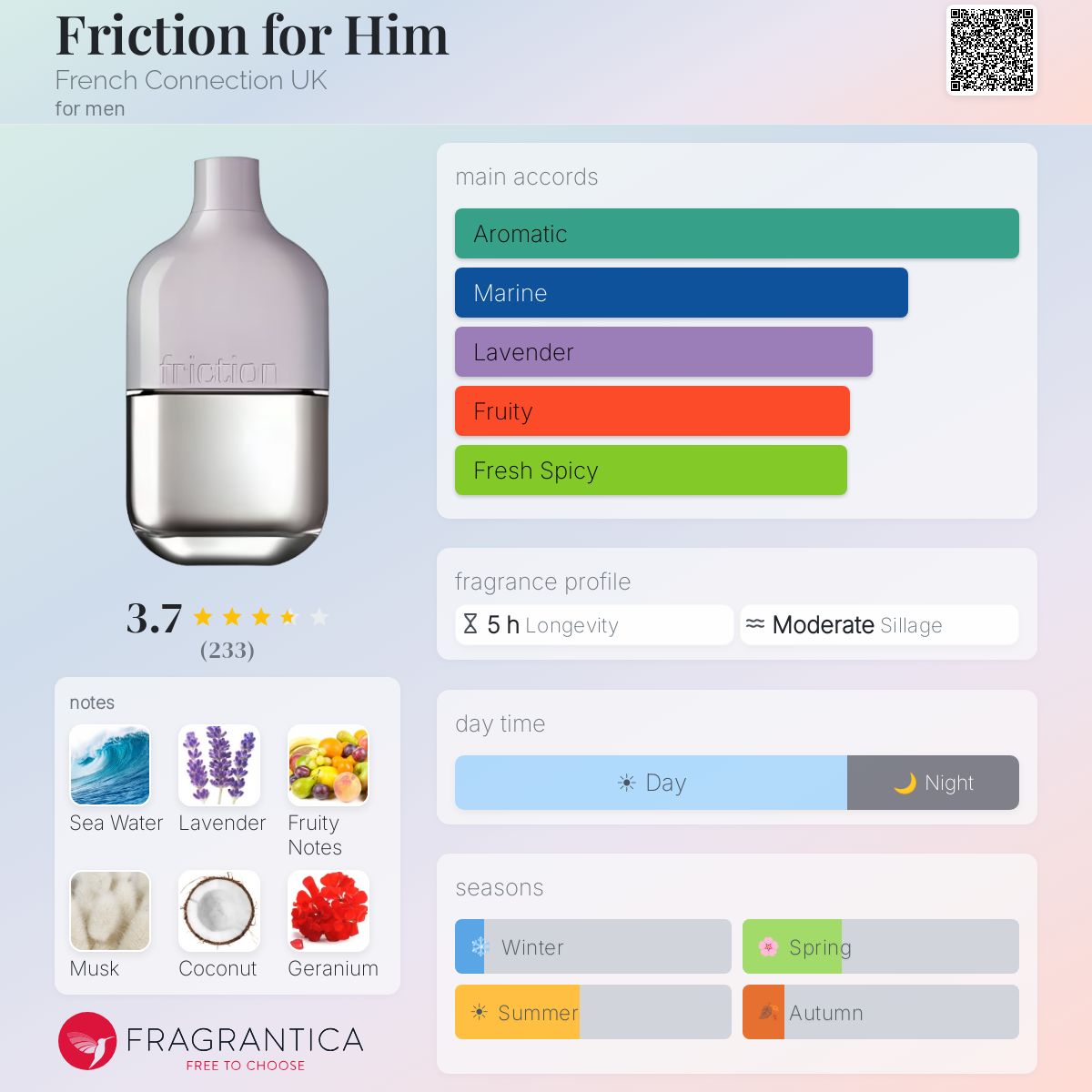 Fragrantica image 5