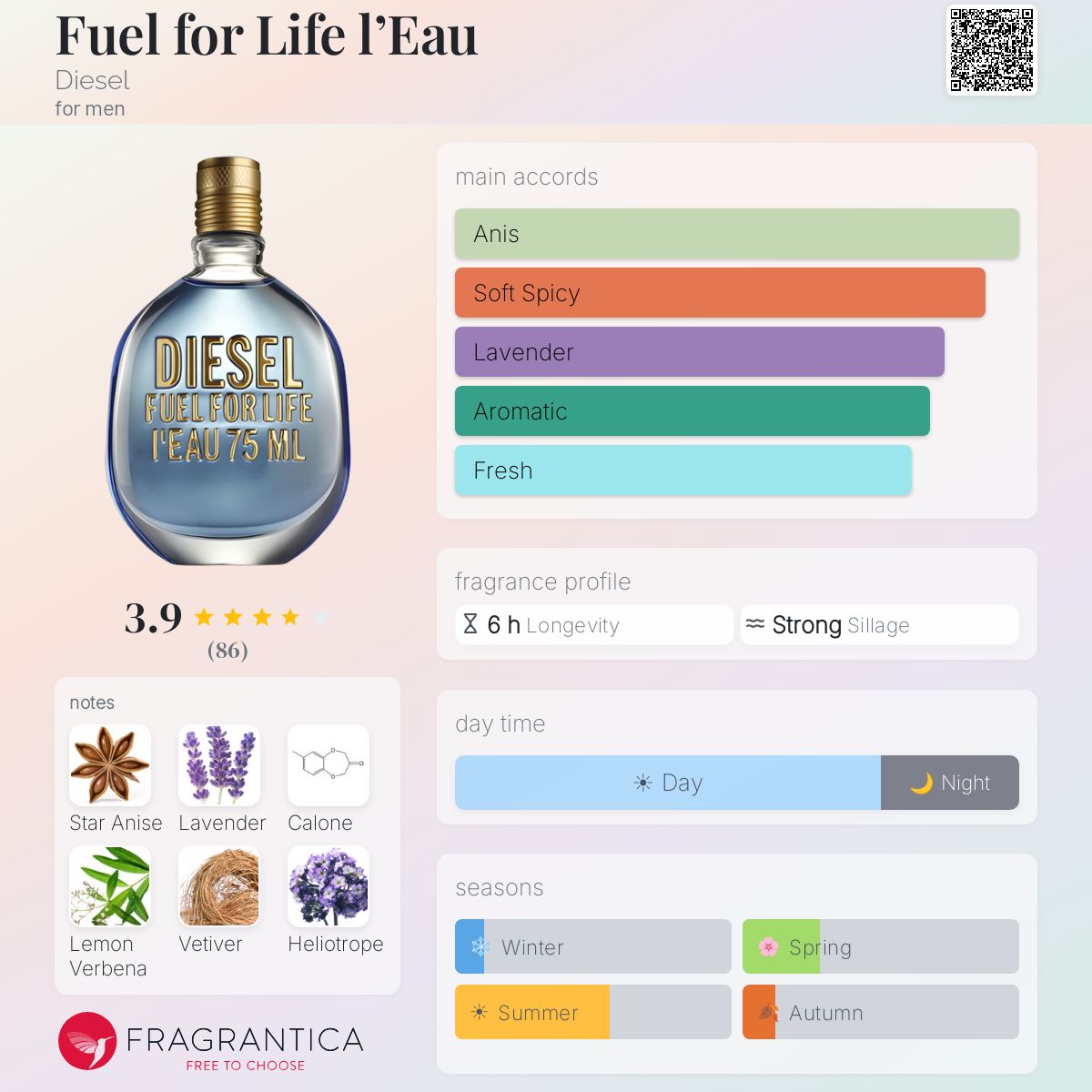 Fragrantica image 5