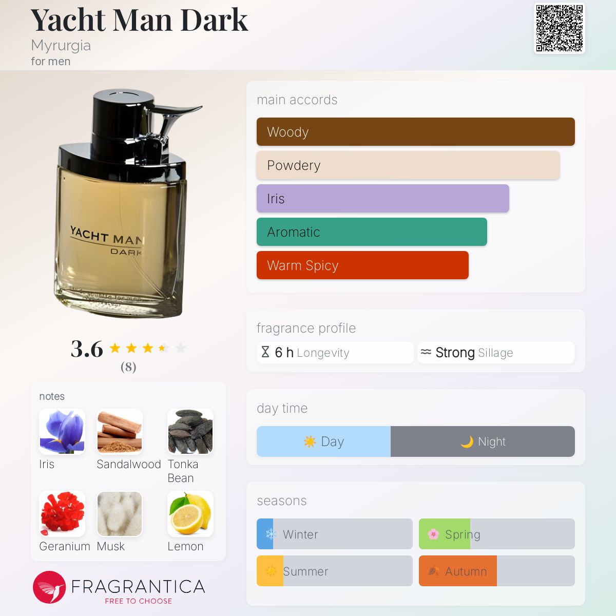 Yacht Man Dark Myrurgia cologne a fragrance for men 2005