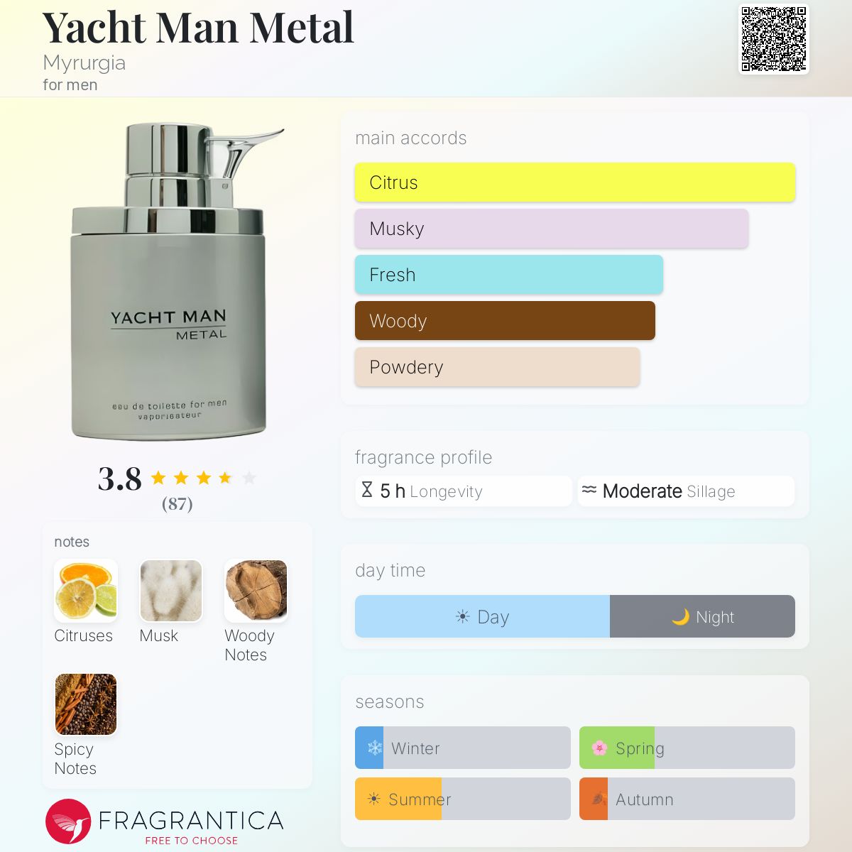 Fragrantica image 5