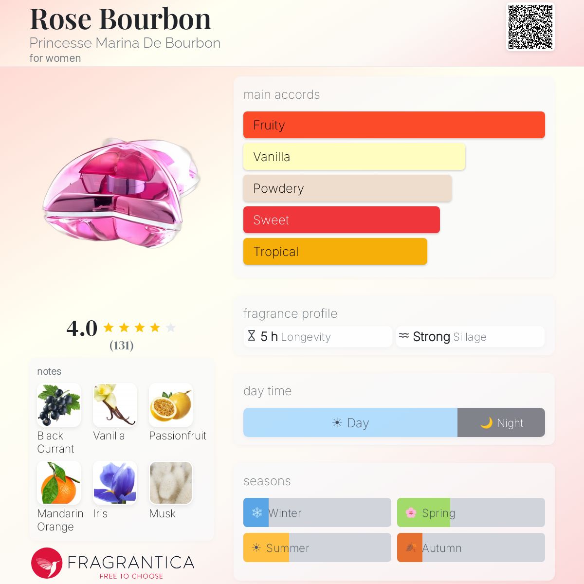 Profile card