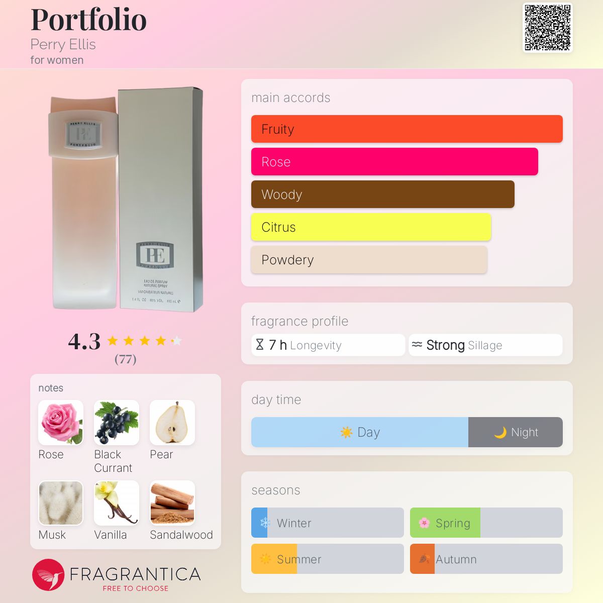 Portfolio Perry Ellis perfume a fragrance for women