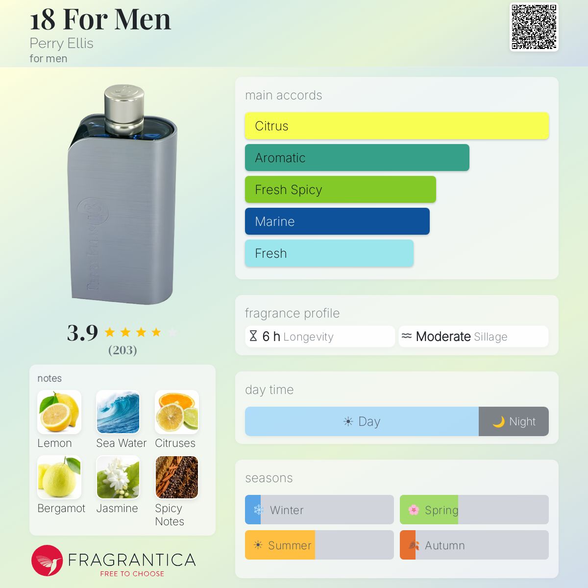 Fragrantica image 5
