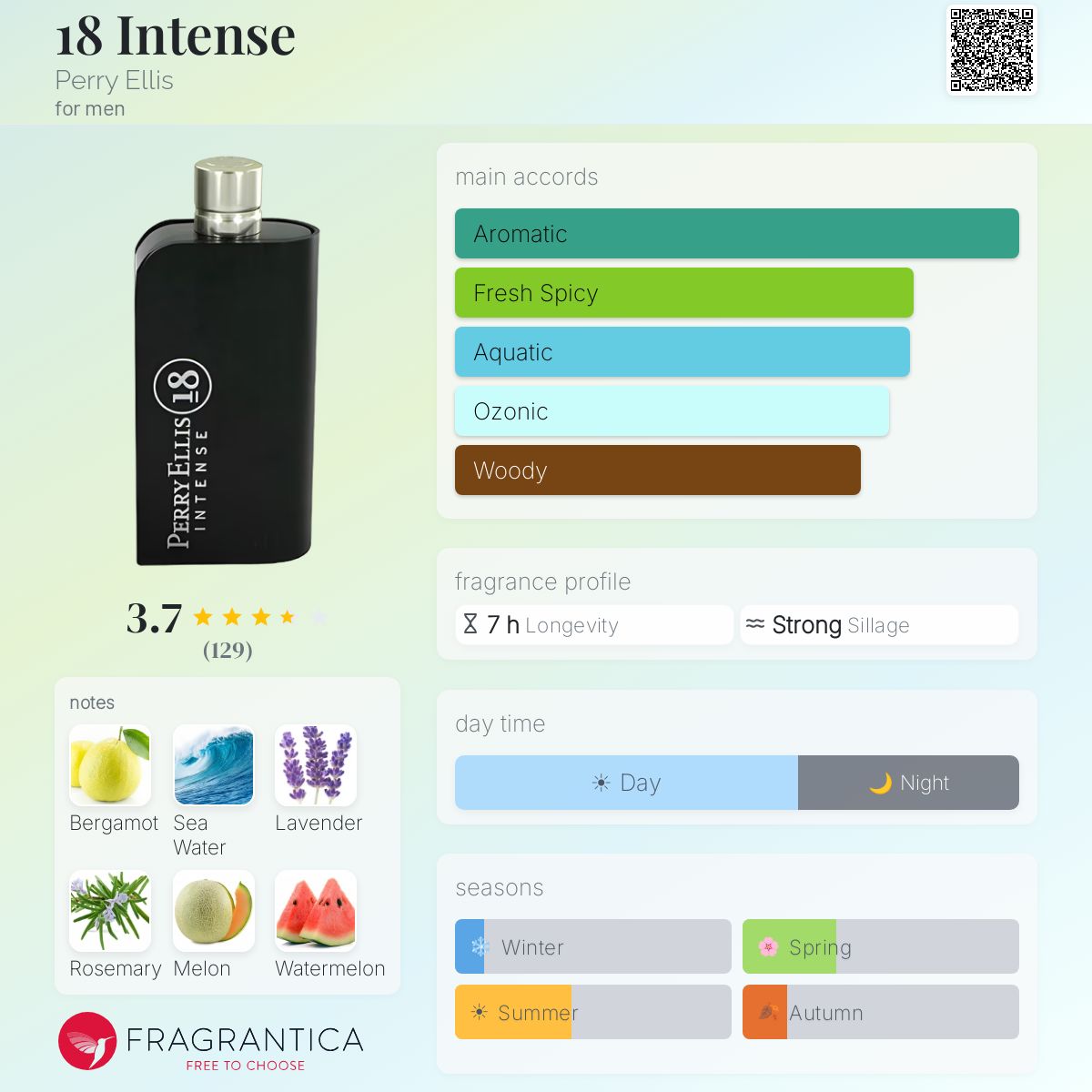 Fragrantica image 5