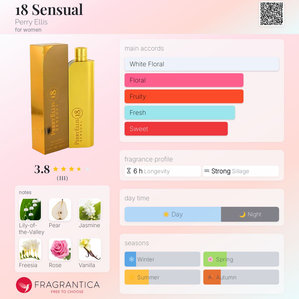 18 Sensual Perry Ellis perfume a fragrance for women